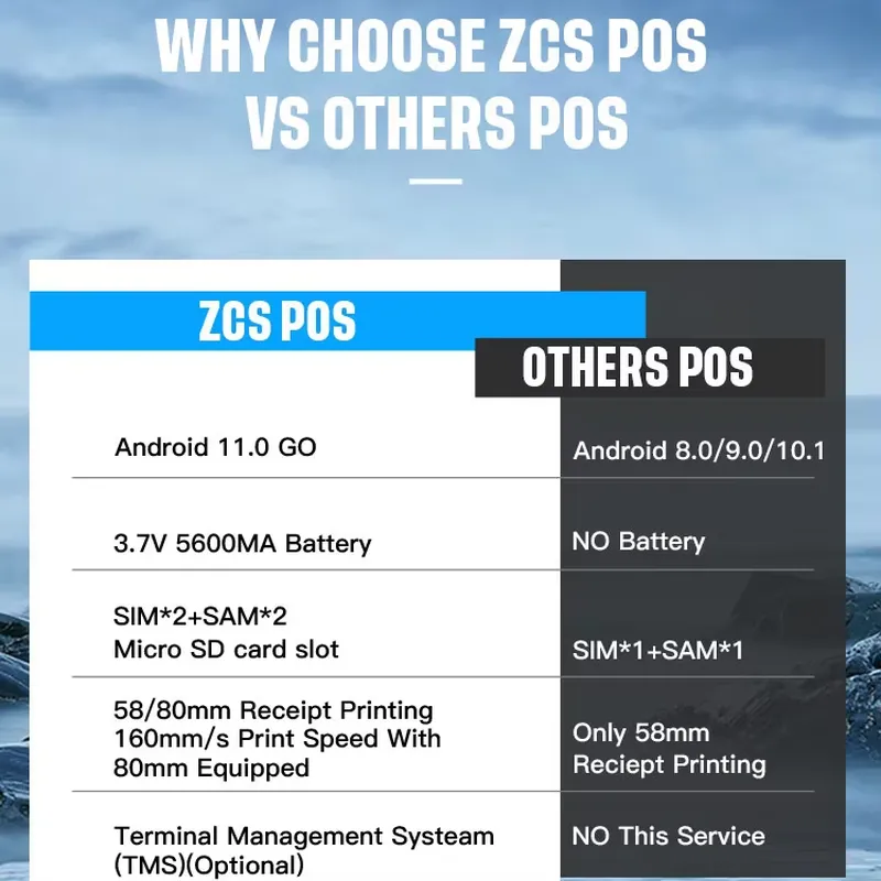Android 11.0 ZCS Z100 Wi-Fi ка – обзор и цена Pos Terminal Android